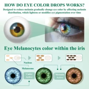 IrisLuma™ Advanced Eye Color Changing Drops