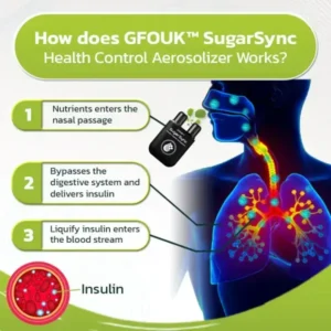 SugarSync™ GFOUK Health Monitoring Spray