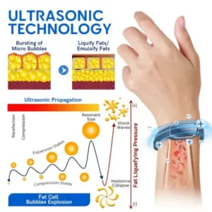 Ultrasonic Fat Blasting and Detox Wristband